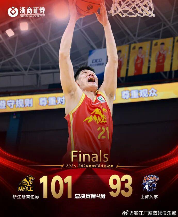 星空体育app-体育早餐6.3|浙江广厦1-3上海扳回一城 U19国足0-3民主刚果U23